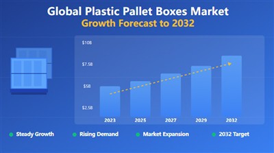 Il mercato globale delle scatole per pallet in plastica è destinato a crescer...